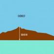 Мауна-Кеа – самая высокая гора в мире